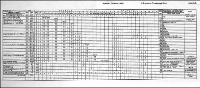 Picture 10 – Program Sequence Chart
