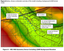 Schematic overview of the model including a background LiDAR terrain model. Schematic overview of the model including a background LiDAR terrain model.