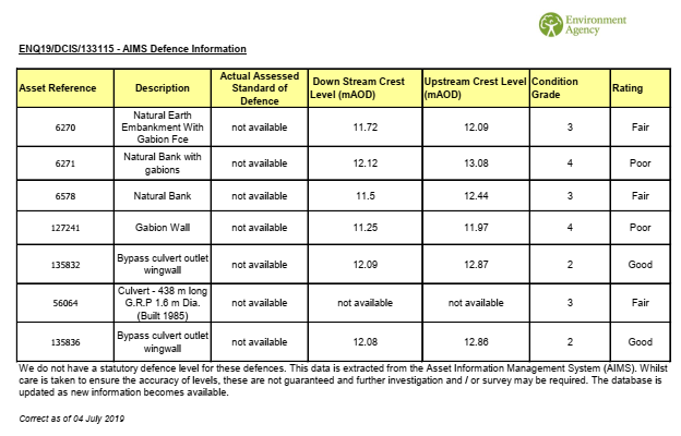 EA Flood Defences Data
