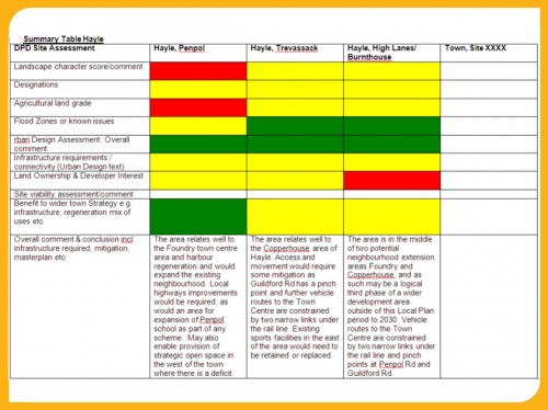 CC Hayle Summary table