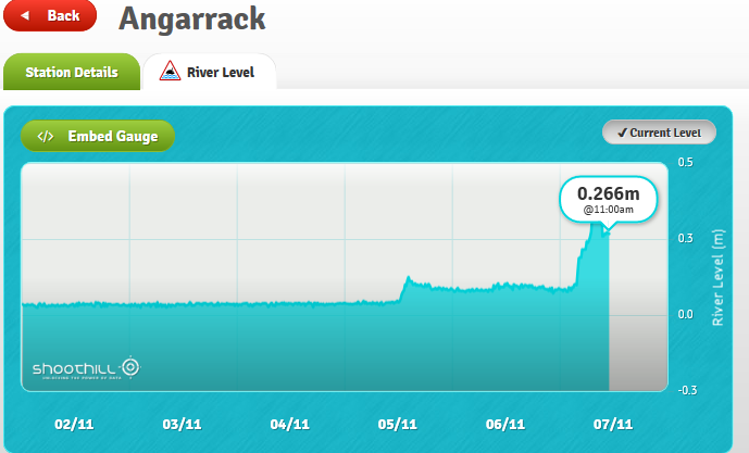 Angarrack gauge 151107