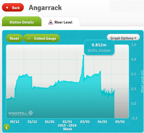 Festive period 2015-16 | Angarrack Gauge
